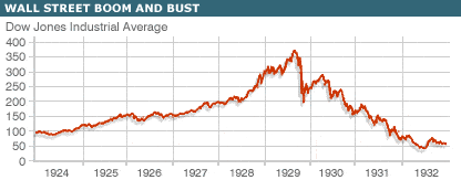 1929 stock market crash 
