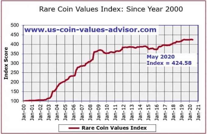rare coin values since year 2000