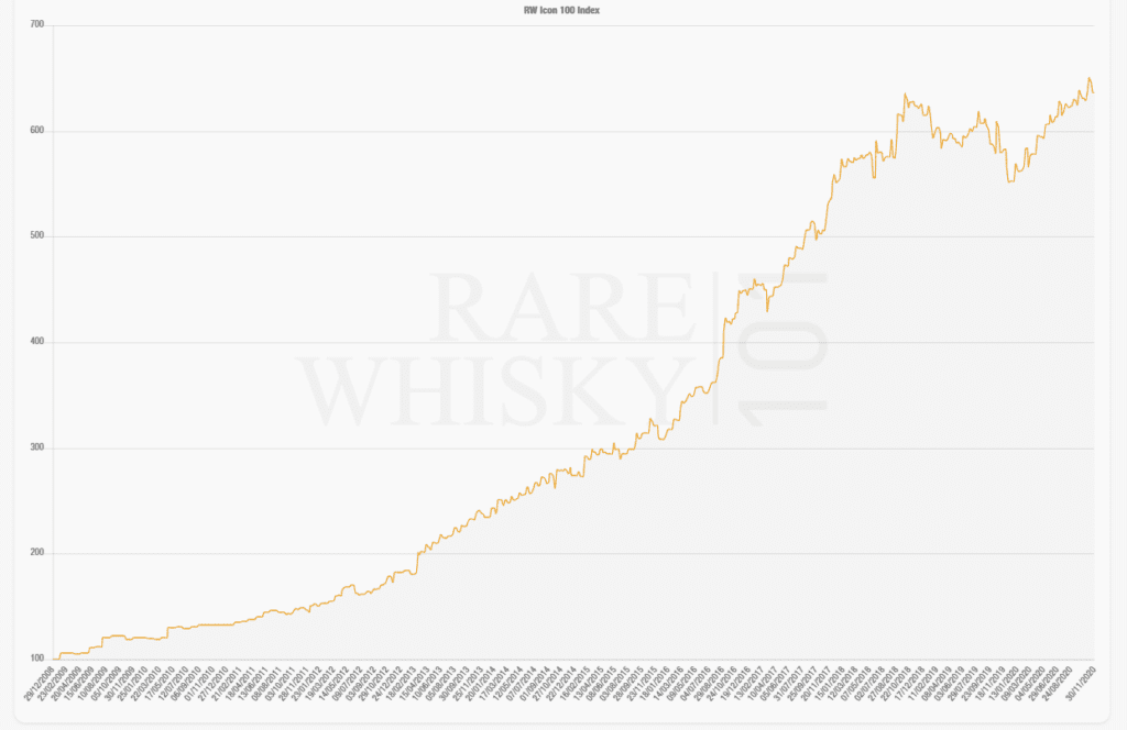 Rare whisky values 