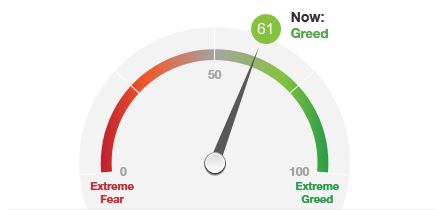 cnn fear and greed index