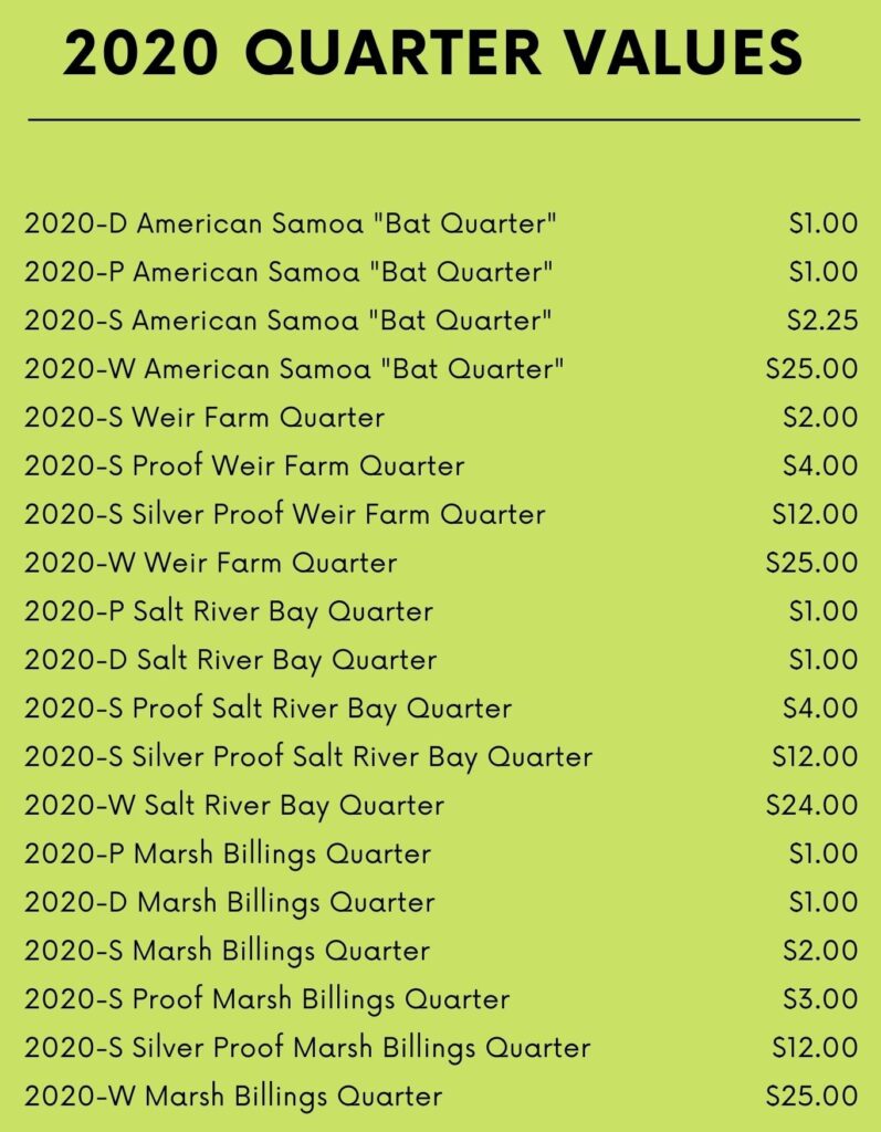 2020 Quarter Values