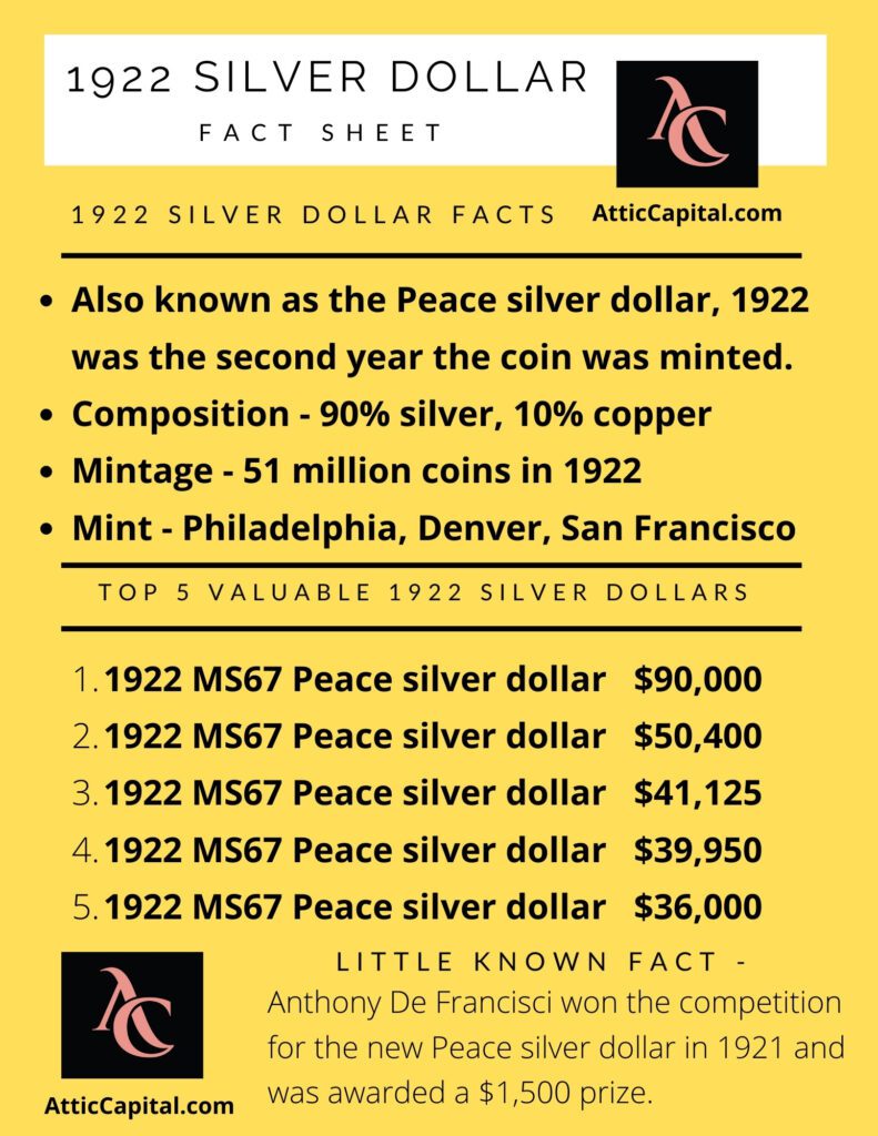 1922 peace silver dollars