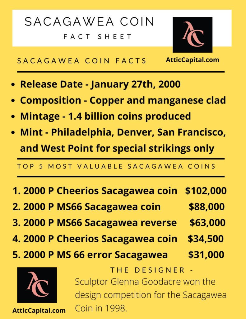 most valuable sacagawea coin