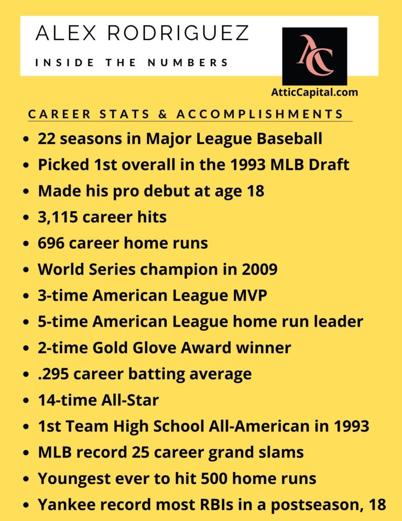 alex rodriguez career stats