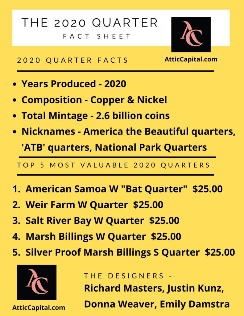 2020 quarters 