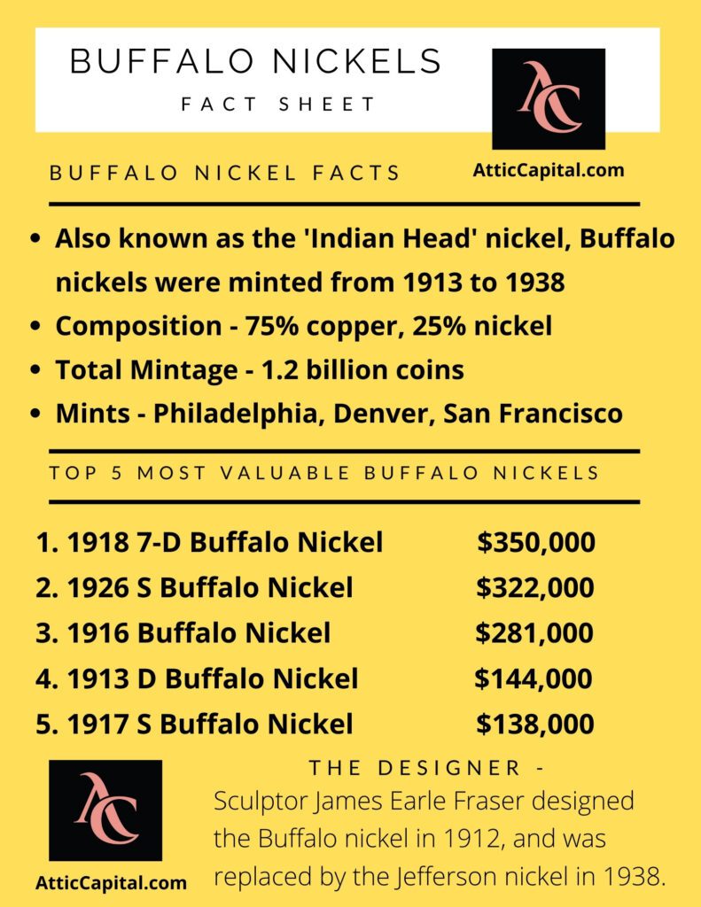 most valuable buffalo nickels
