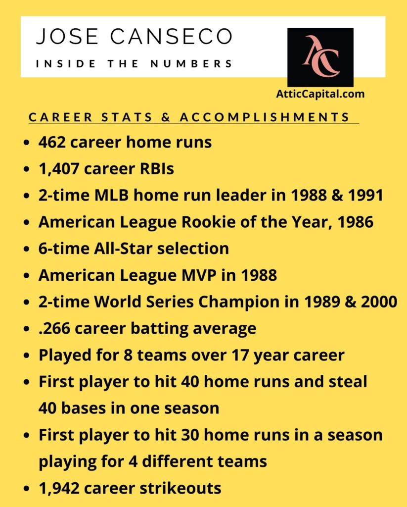 jose canseco career stats