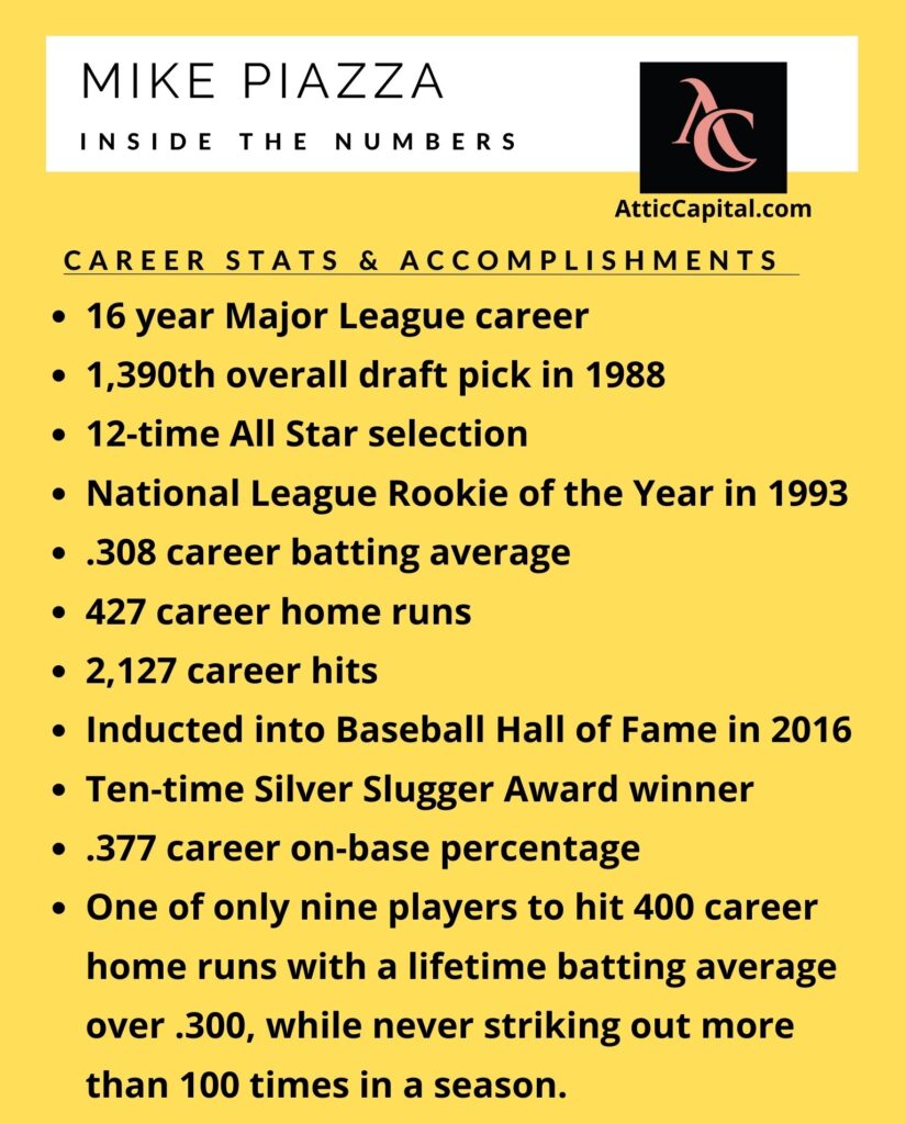 mike piazza career stats