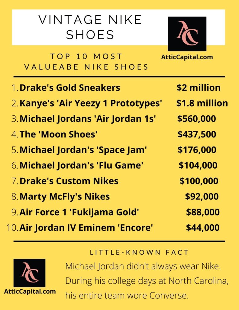 most valuable nike shoes