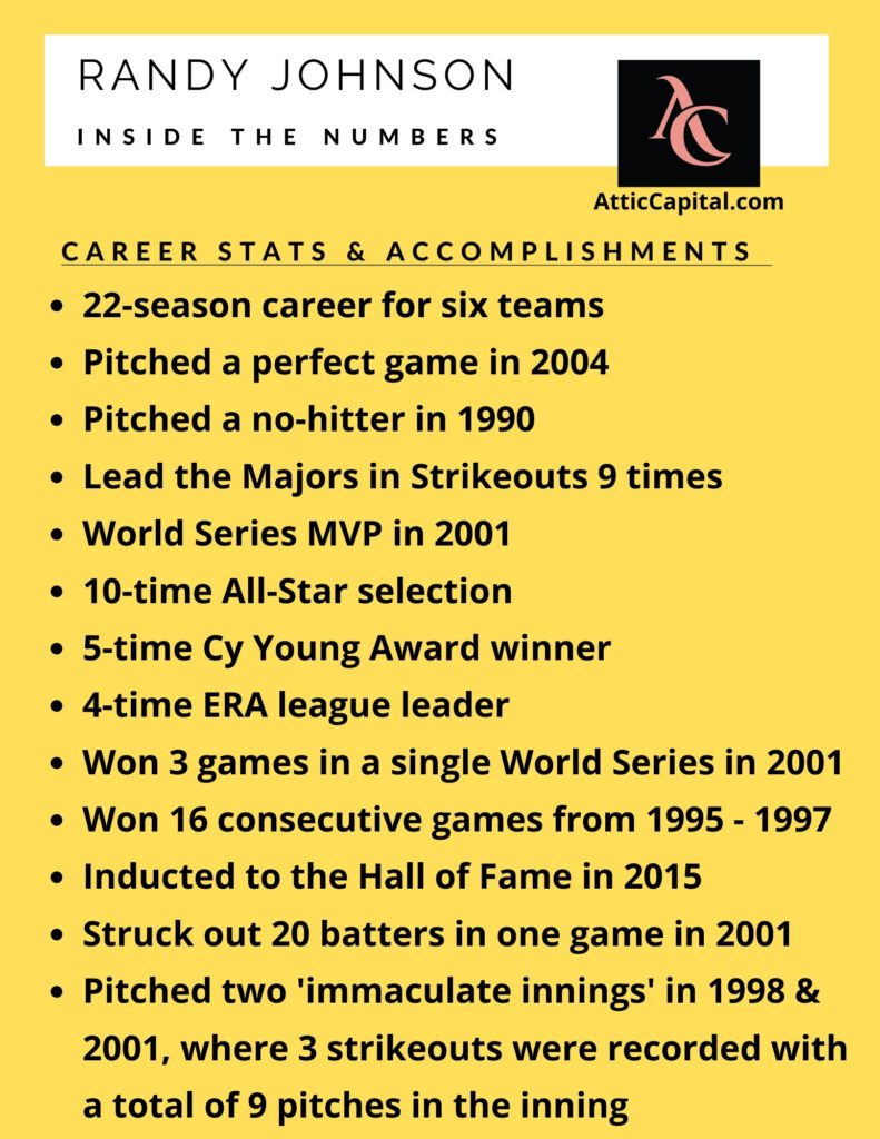randy johnson career stats