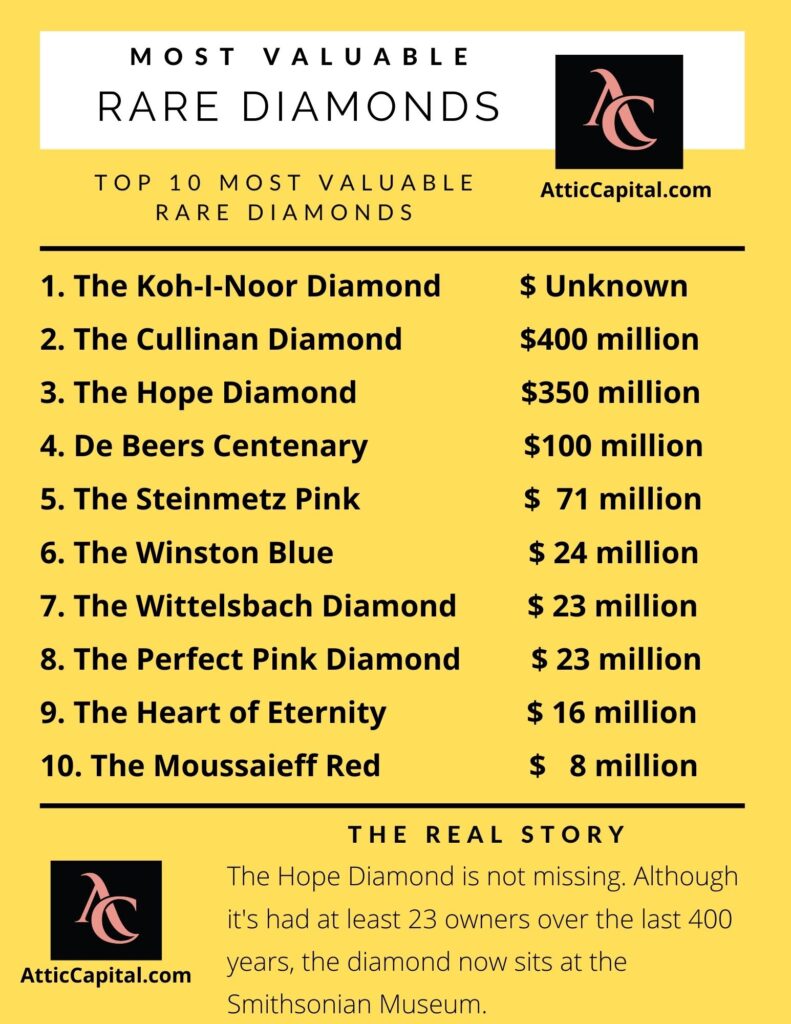 most valuable rare diamonds