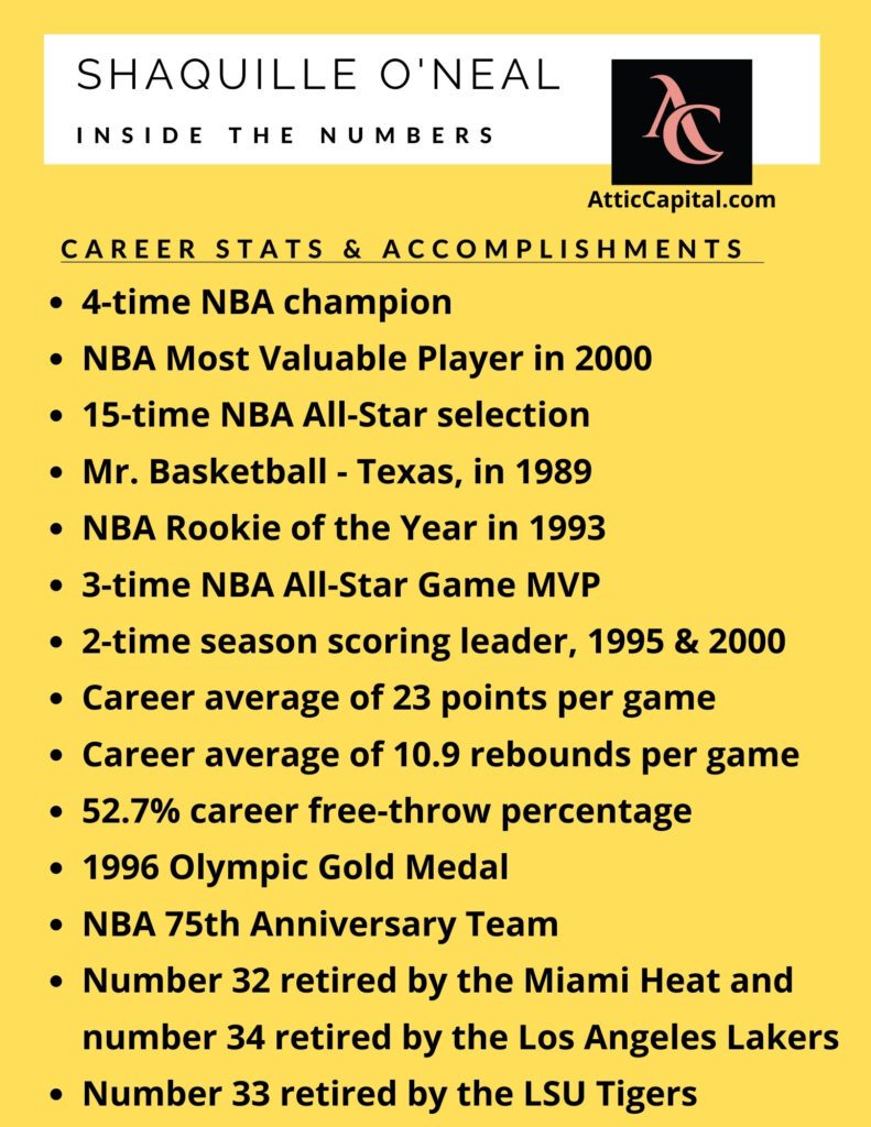 shaquille o'neal career stats
