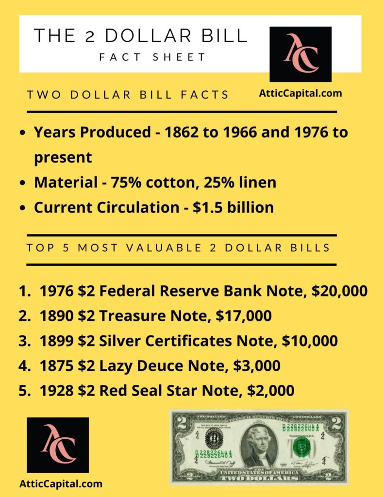 2 dollar bill facts 