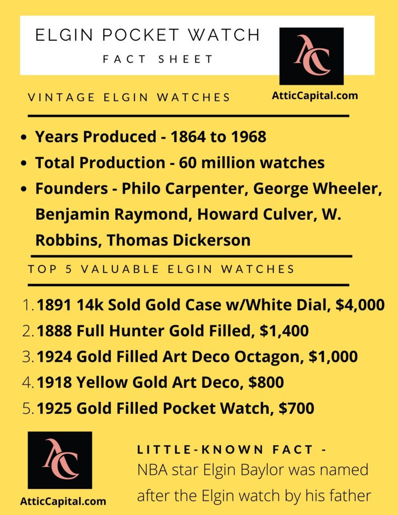 elgin pocket watch facts