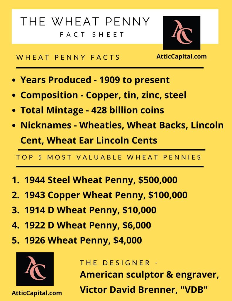 the wheat penny facts